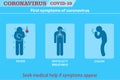 The first symptoms of CORONAVIRUS COVID-19. Vector abstract men .Vector illustration